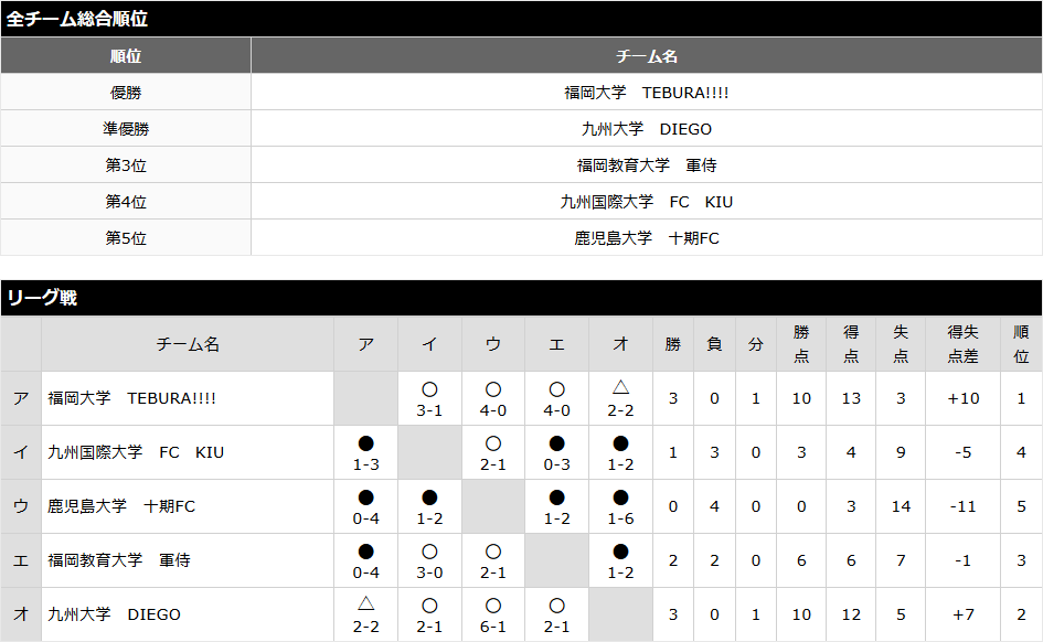 九州予選2016 トーナメント表