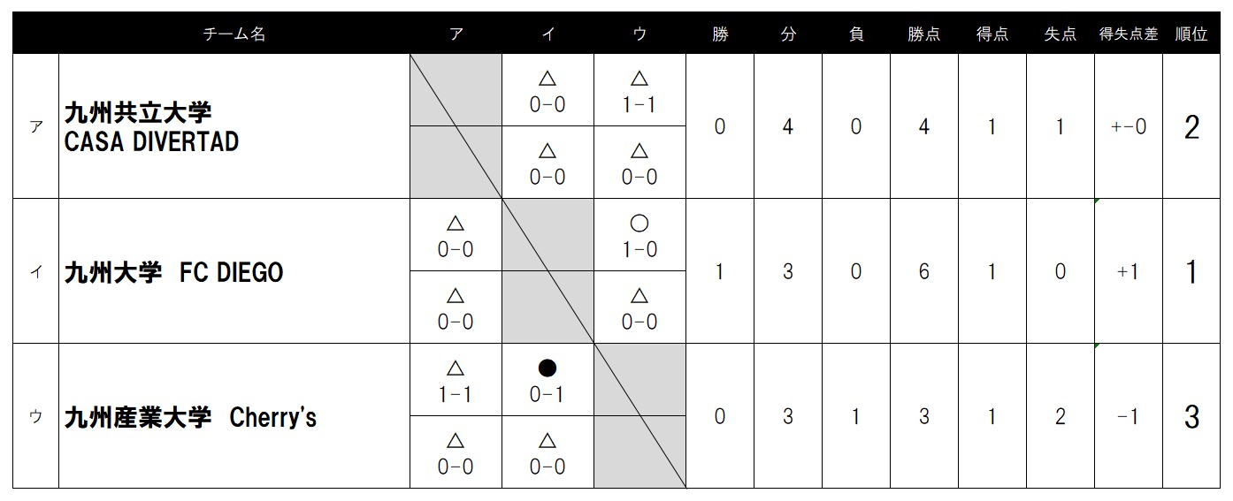九州予選2019 トーナメント表