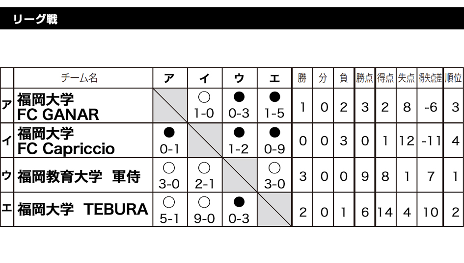 九州予選2017 トーナメント表