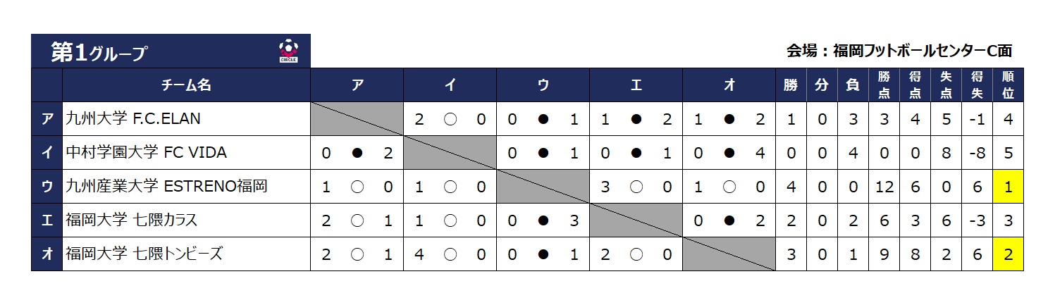 九州予選2026 トーナメント表