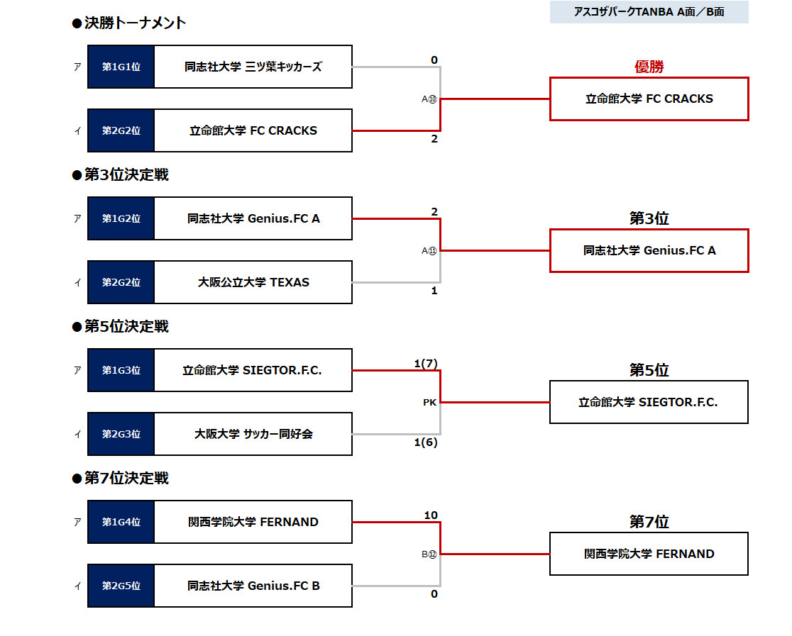 関西予選2026 トーナメント表